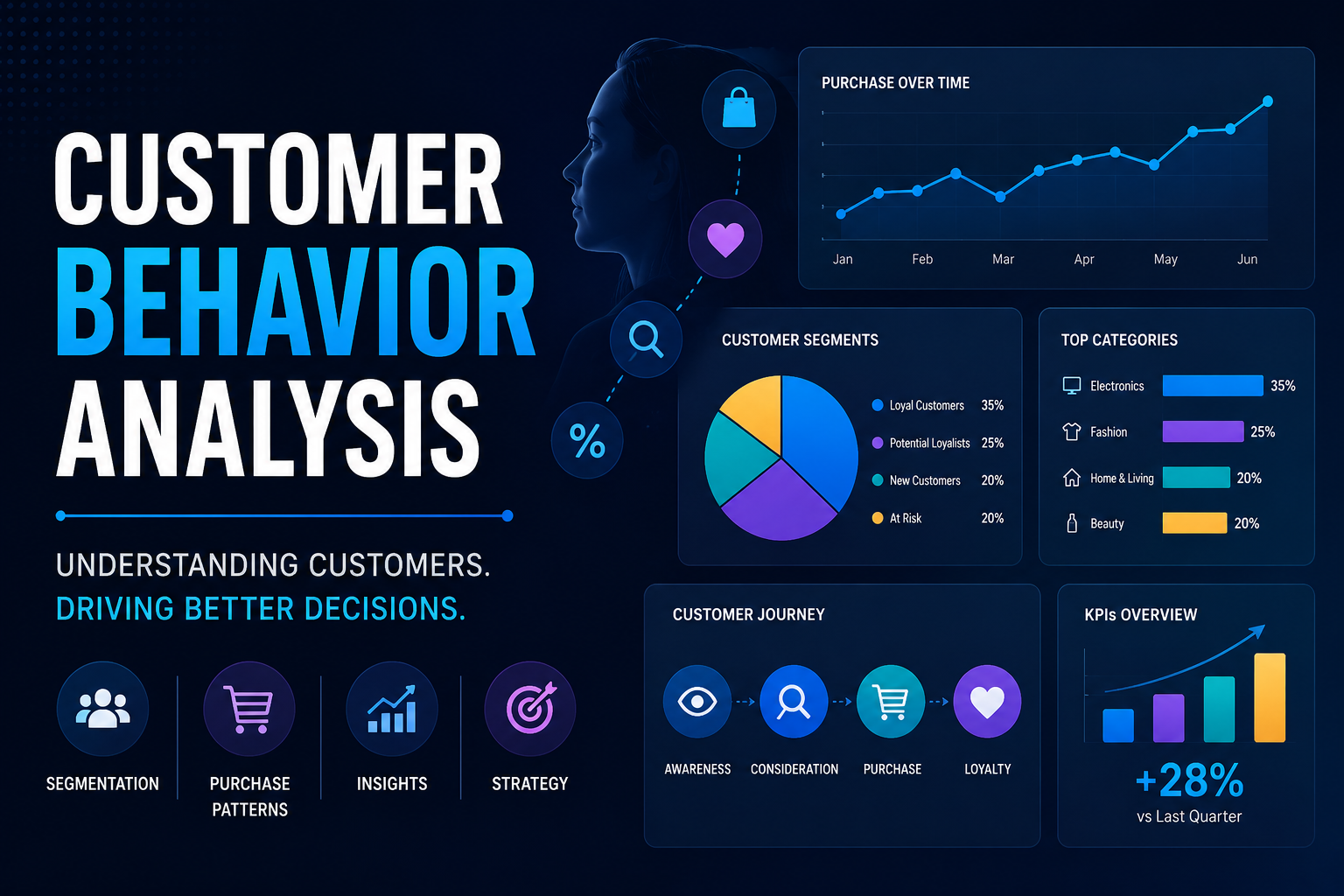 Customer Behavior Analysis dashboard preview