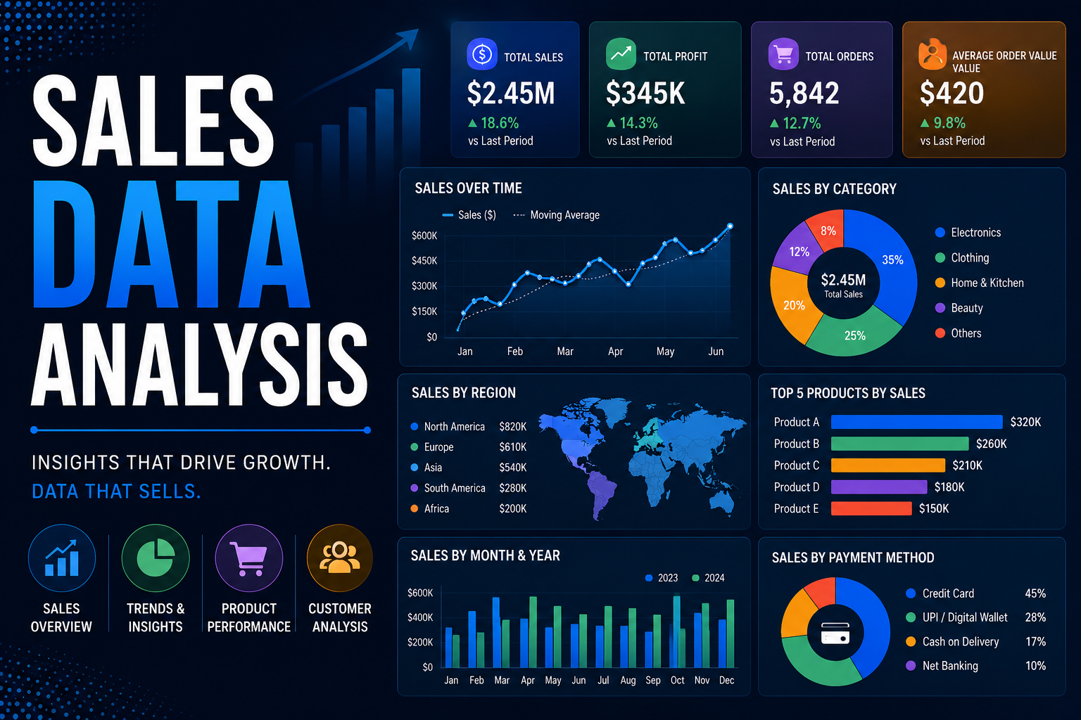Sales Data Analysis dashboard preview